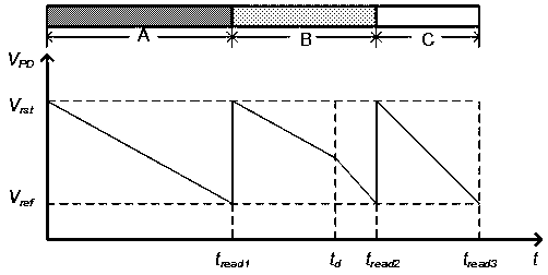 Reconstructed image trailing elimination algorithm applied to high-speed pulse sensor