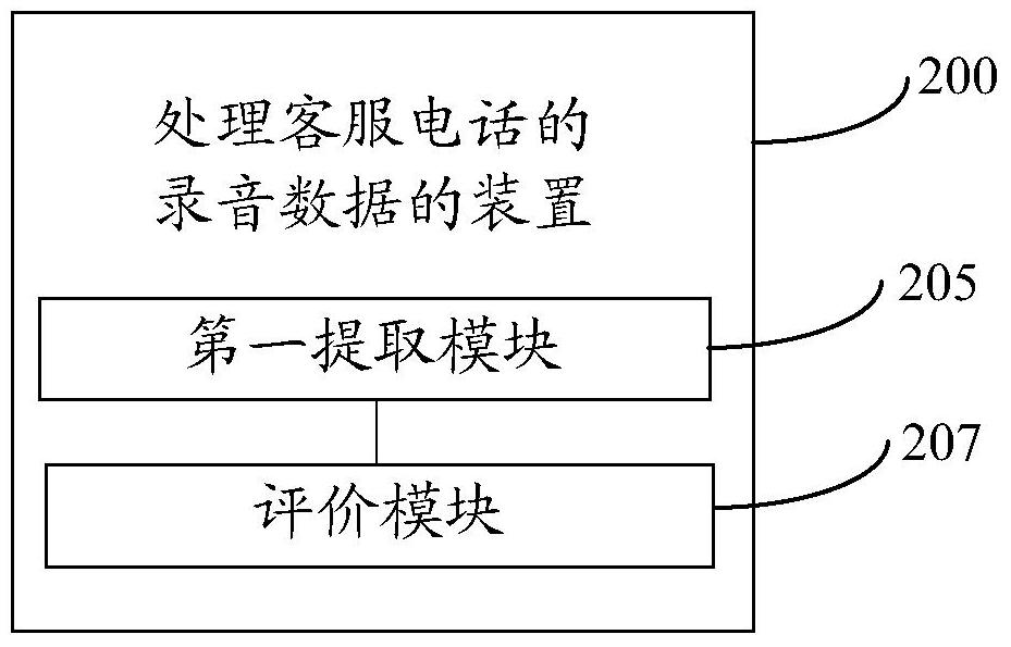 A method and device for processing recorded data of customer service calls