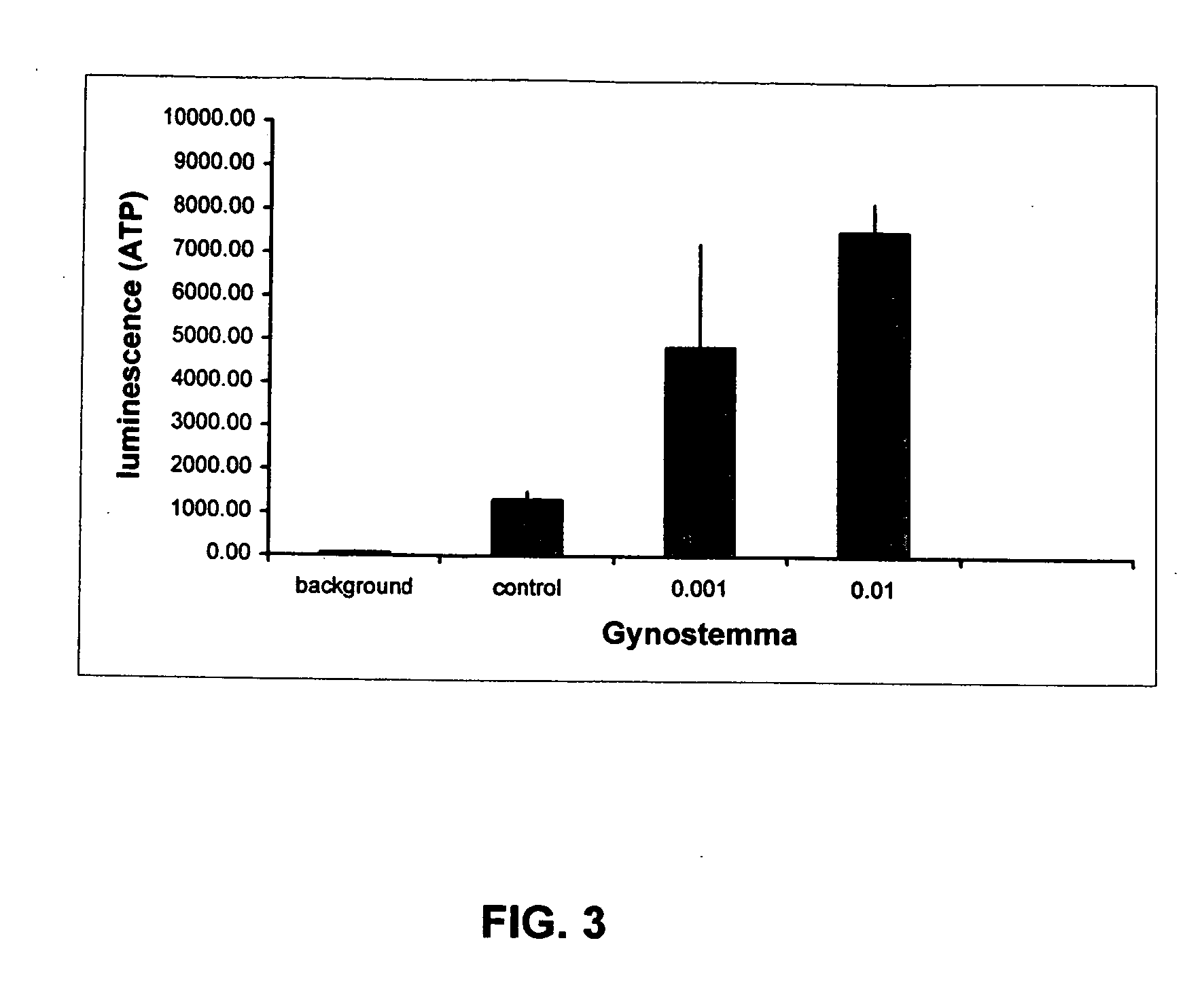 Topical cosmetic composition having a natural plant active ingredient and method of using same