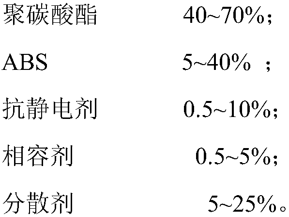 Efficient antistatic pc/abs composite material and preparation method thereof