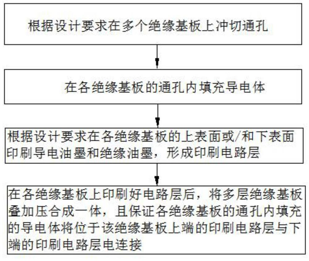 Multilayer circuit board manufacturing method and multilayer circuit board