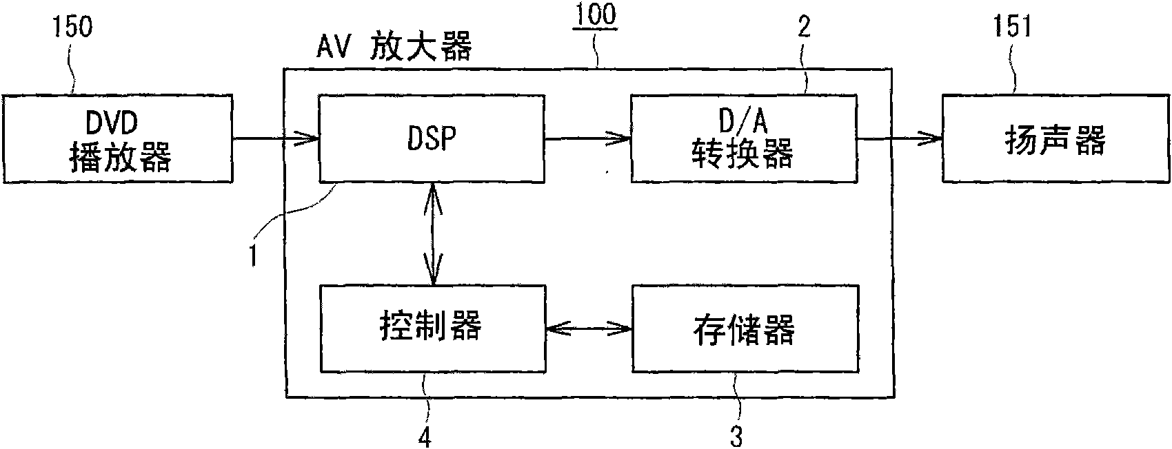 Signal processing device