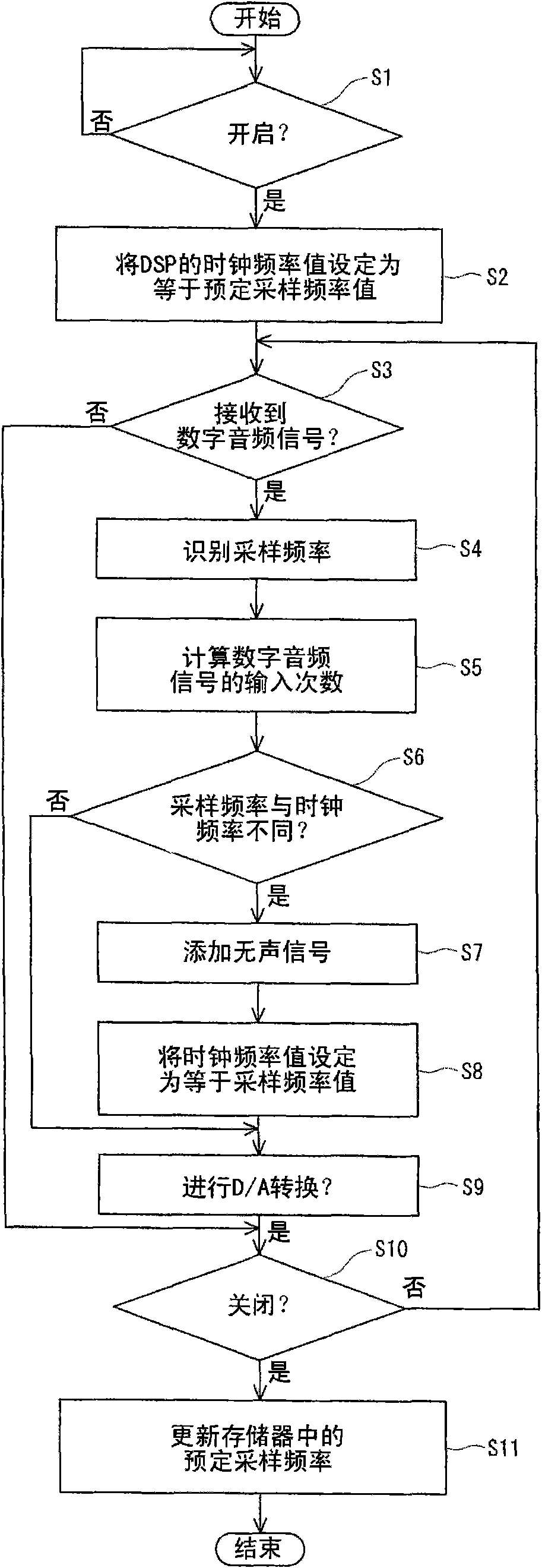 Signal processing device