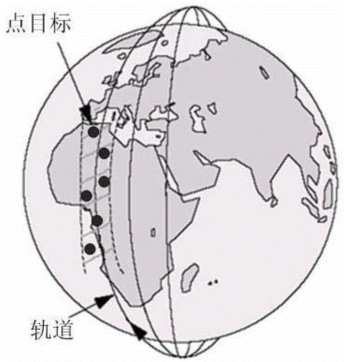 Multi-imaging satellite emergency task dynamic scheduling method