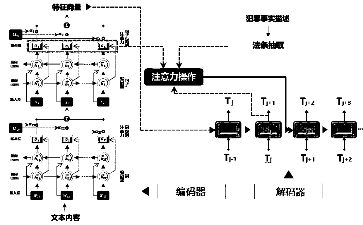 Method for predicting multiple criminal names by using sequence generation network based on multilayer attention