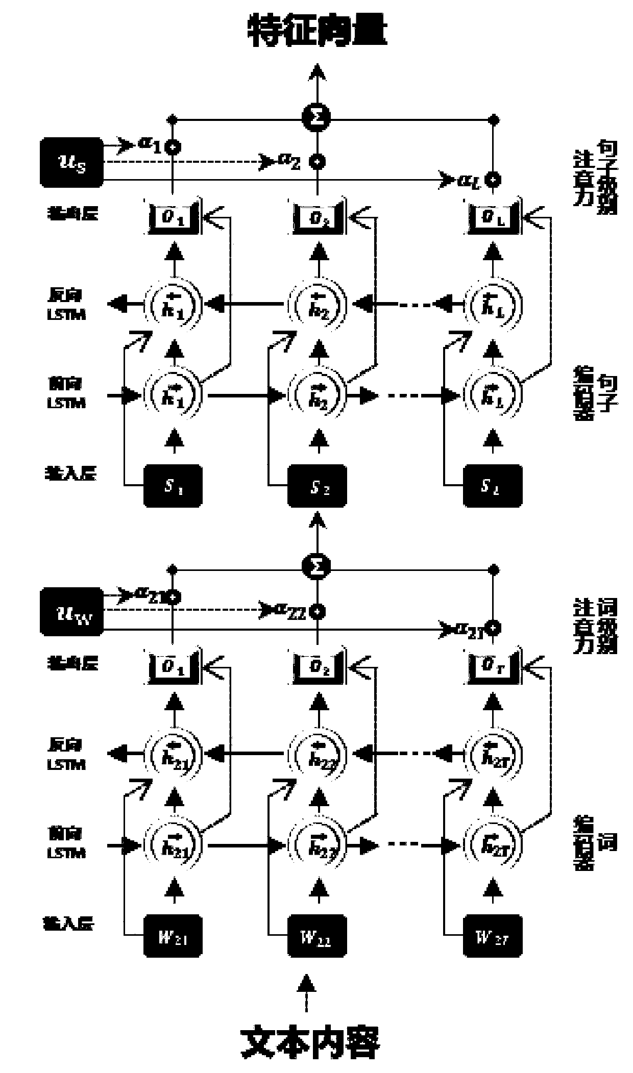 Method for predicting multiple criminal names by using sequence generation network based on multilayer attention