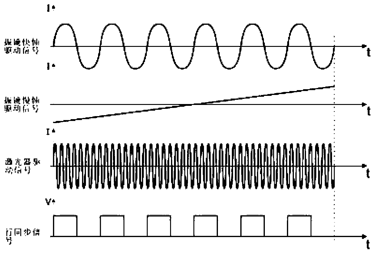 A Method for Generating Programmable Analog Grating with Large Depth of Field