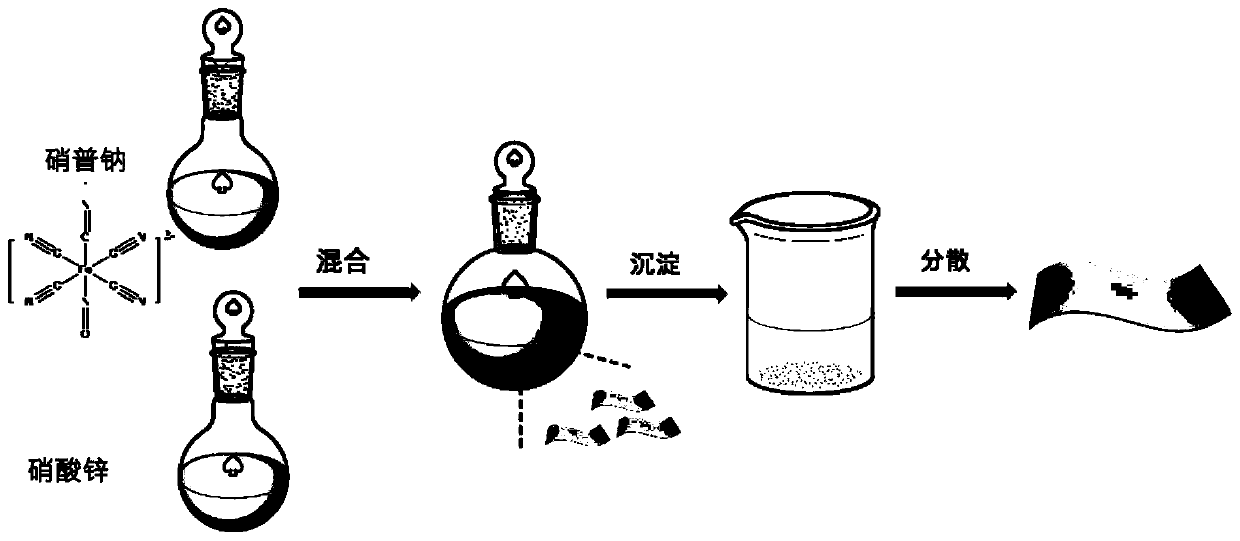 Nano-sheets containing nitrogen monoxide donor as well as preparation method and application of nano-sheets