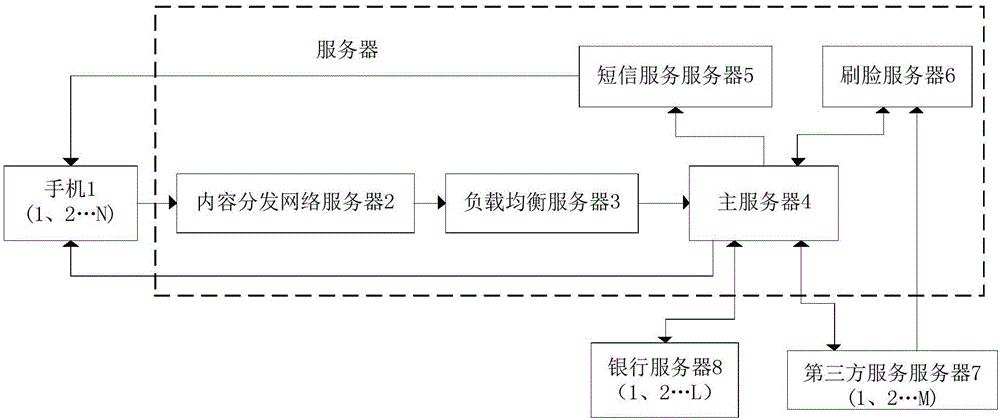 Mobile phone-based loan system