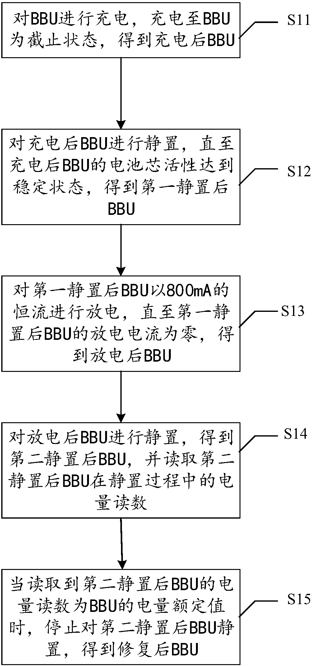 BBU capacity restoration method and system used in storage system