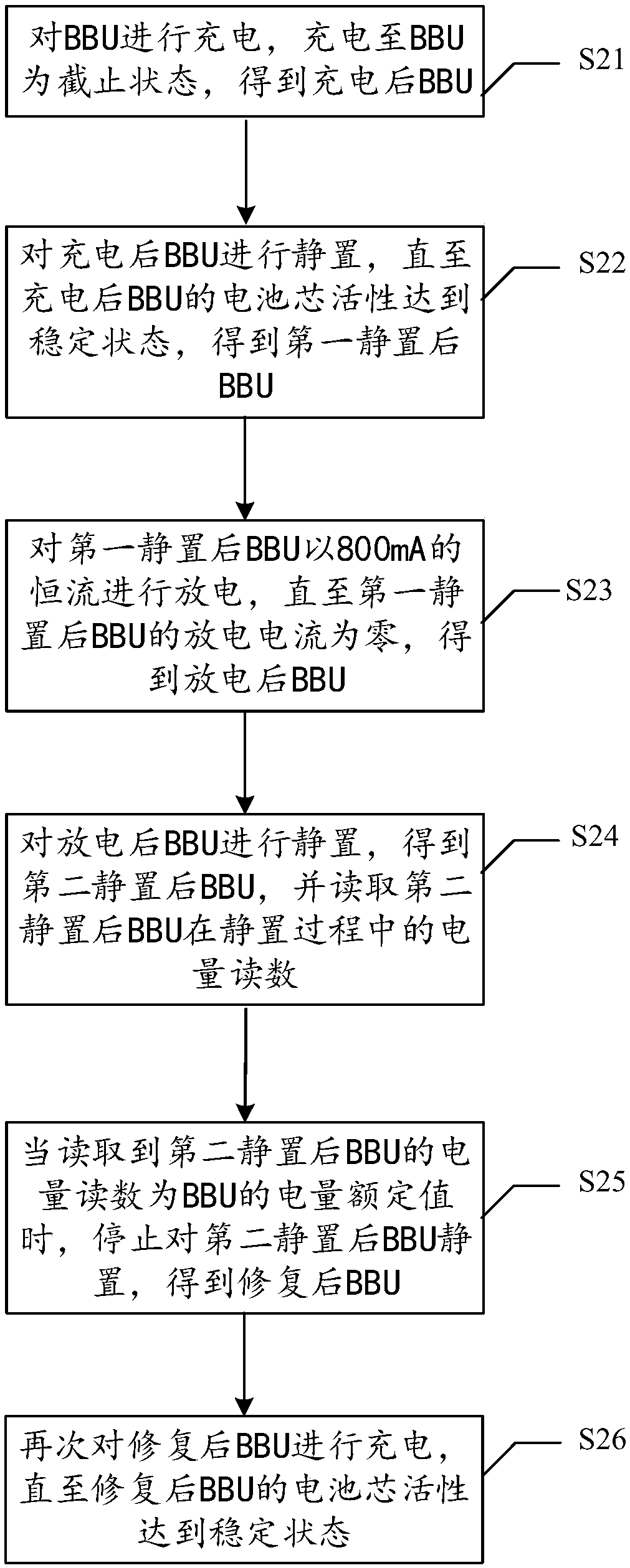 BBU capacity restoration method and system used in storage system