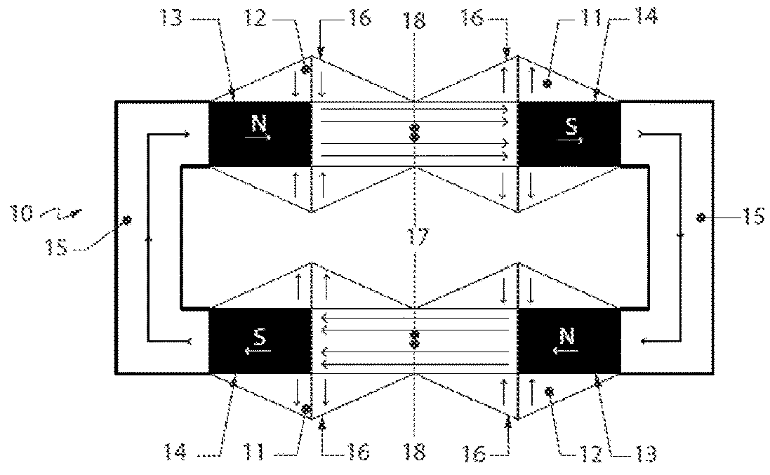 Methods of altering eddy current interactions