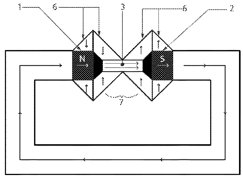 Methods of altering eddy current interactions