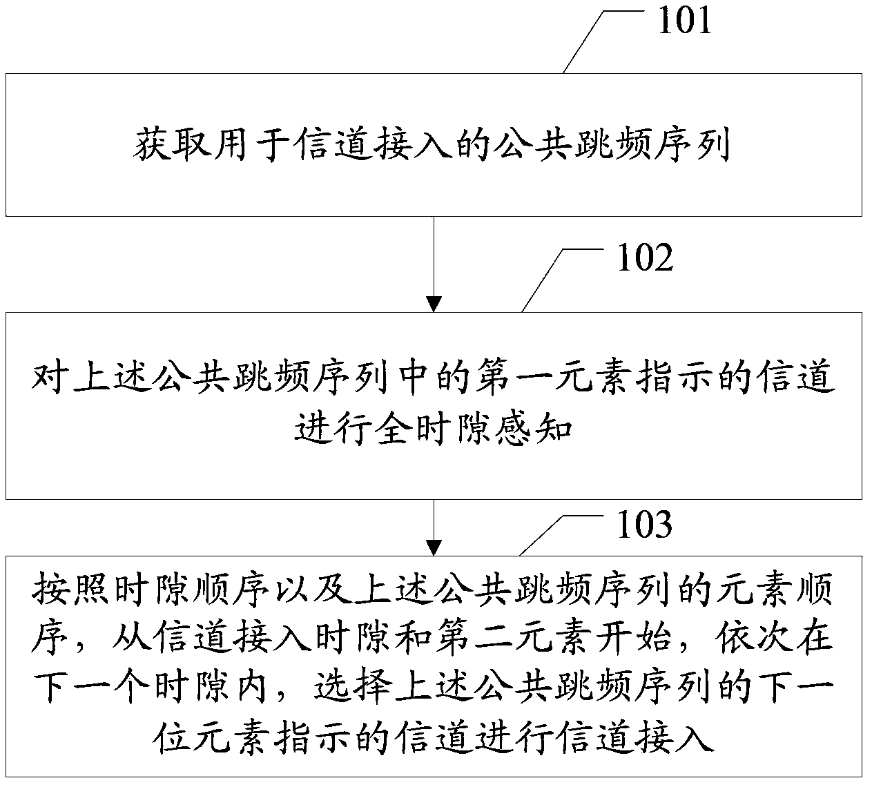 A channel accessing method and channel accessing device