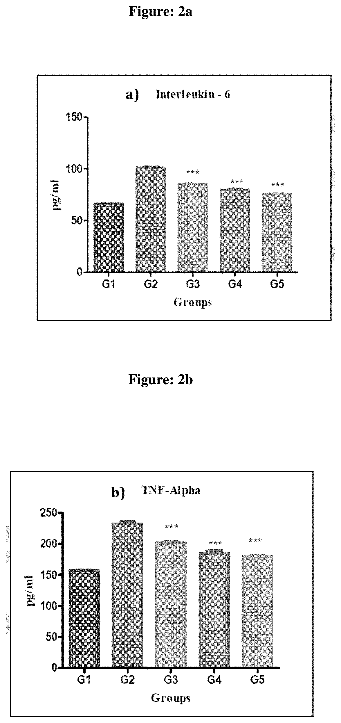 Synergistic compositions of bioactive agents for optimizing cellular health