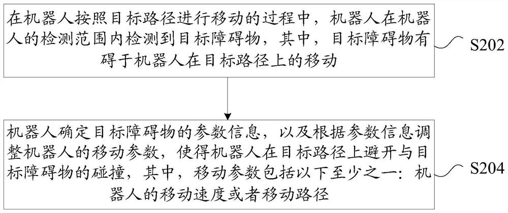 Robot control method, robot, storage medium and electronic device