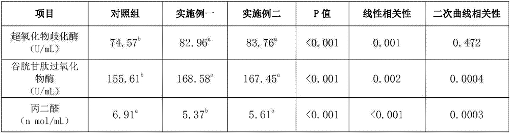 Meat sheep tea feed and preparation method thereof