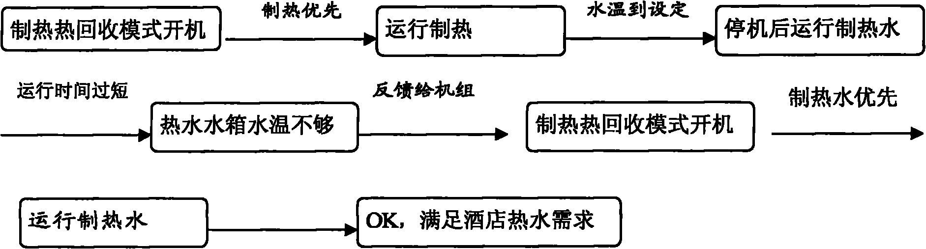 Heat reclamation module unit, air-conditioning unit and control method