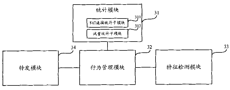 Flow control method and device