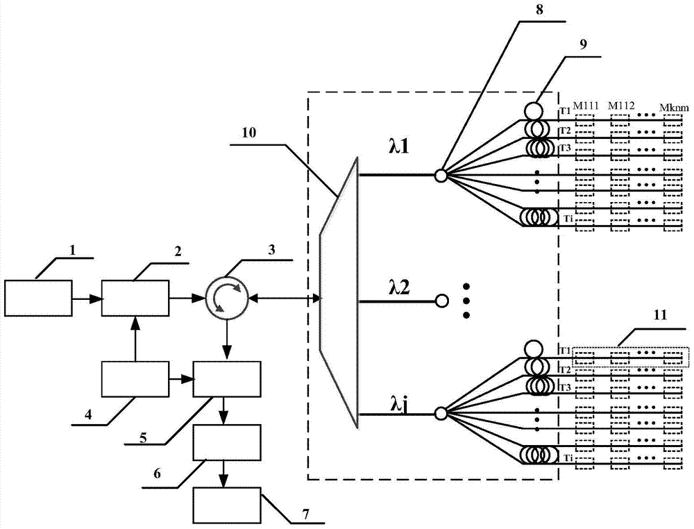 Distributed microstructure sensor network based on time division wavelength division multiplexing and its application method