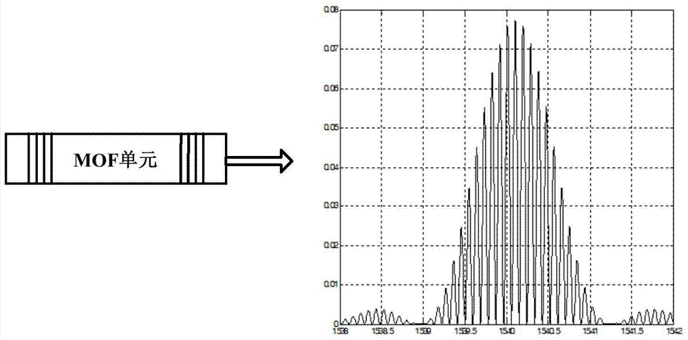 Distributed microstructure sensor network based on time division wavelength division multiplexing and its application method