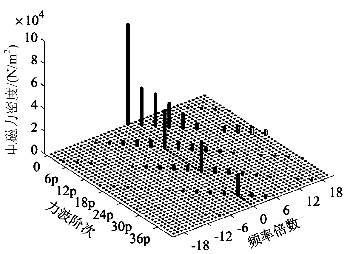 Method for calculating load electromagnetic excitation force waves of built-in permanent magnet synchronous motor