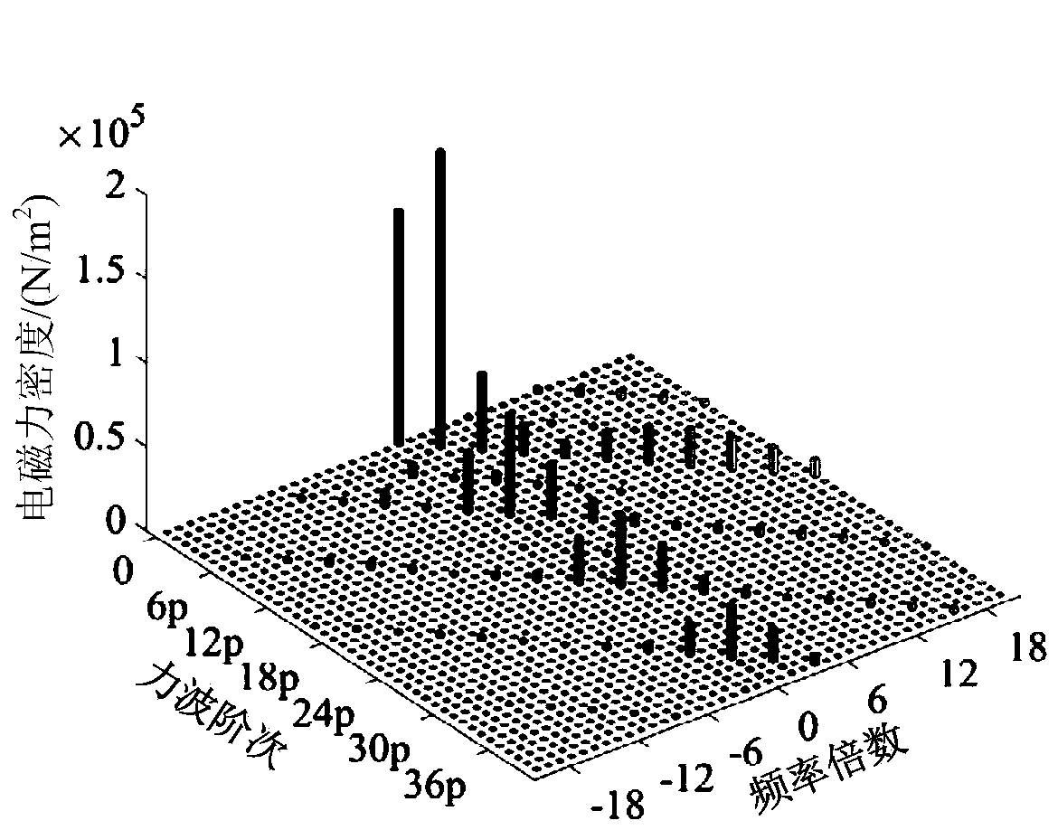 Method for calculating load electromagnetic excitation force waves of built-in permanent magnet synchronous motor