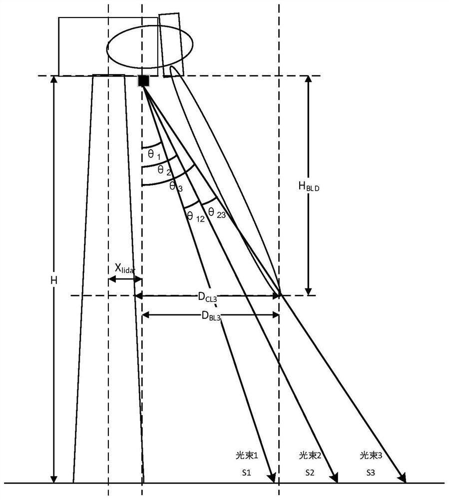 Sensing device for measuring distance from wind turbine blades to tower barrel