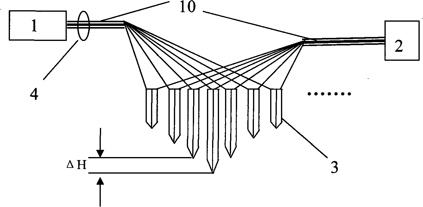 Optical fibre sensor with variable precision