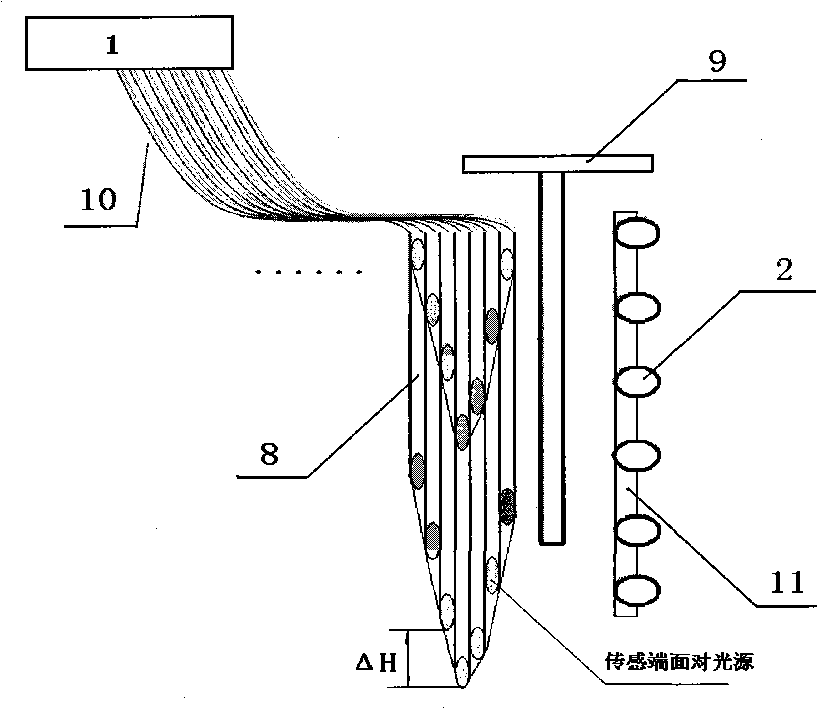 Optical fibre sensor with variable precision