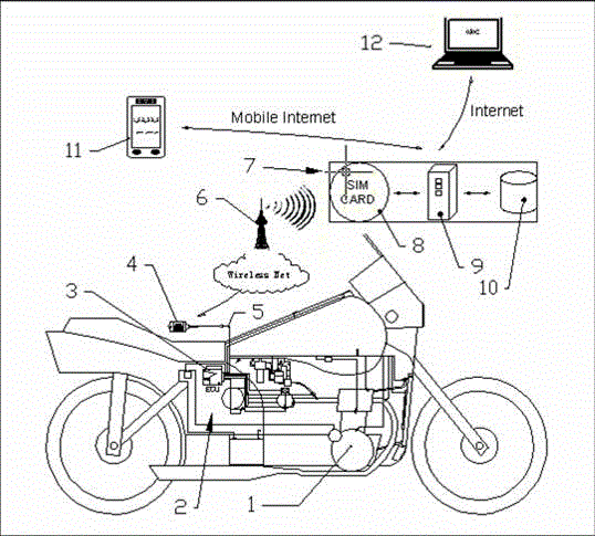 Engine product network service social system and method