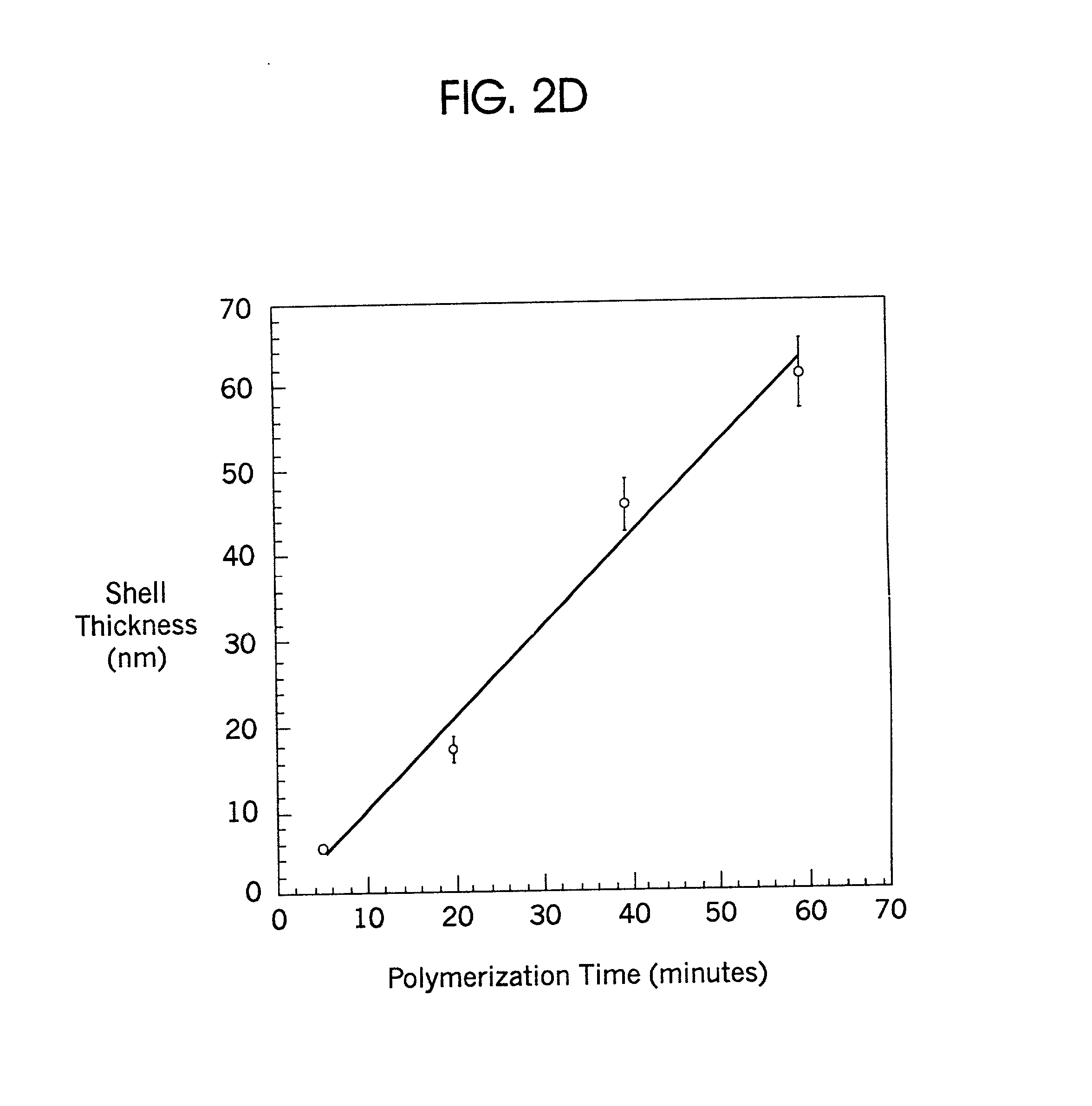 Nanoparticle composites and nanocapsules for guest encapsulation and methods for synthesizing same