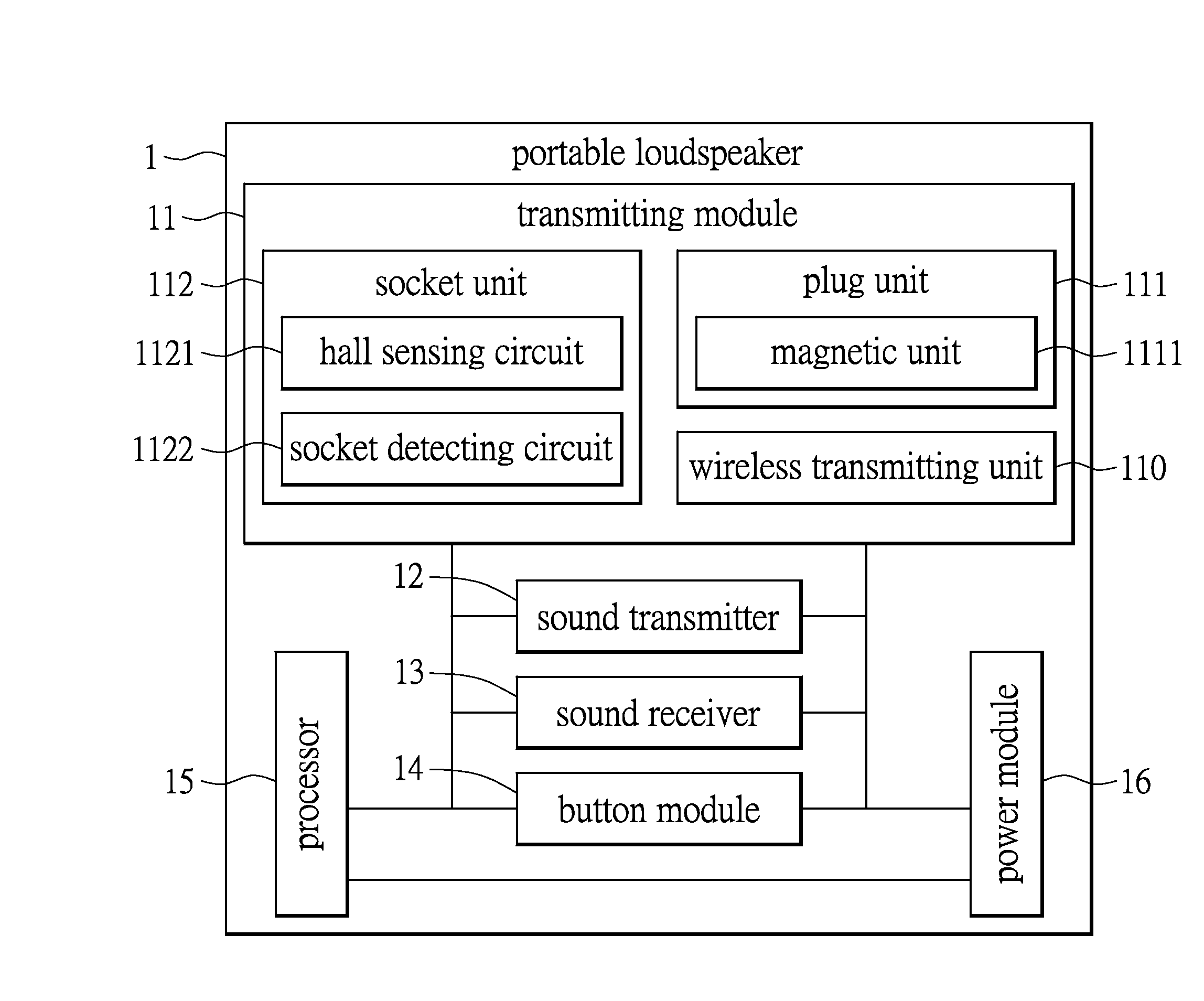 Expandable electronic device and transmission system thereof