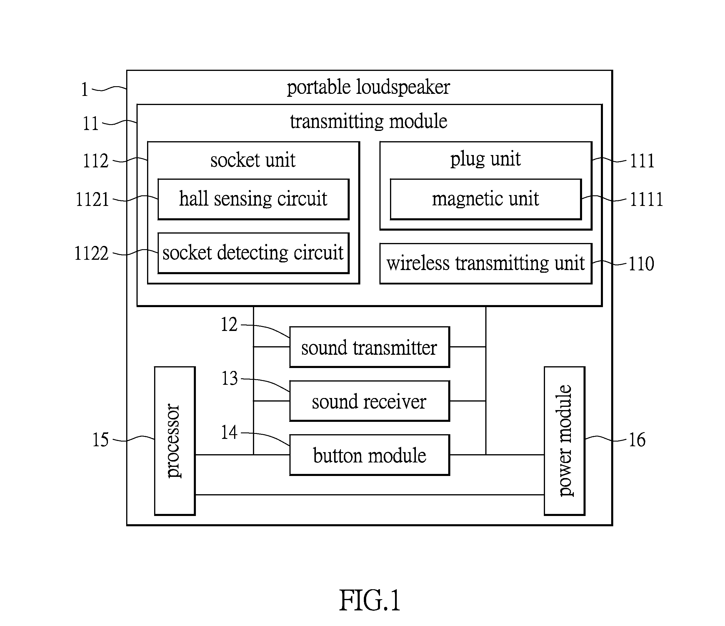 Expandable electronic device and transmission system thereof