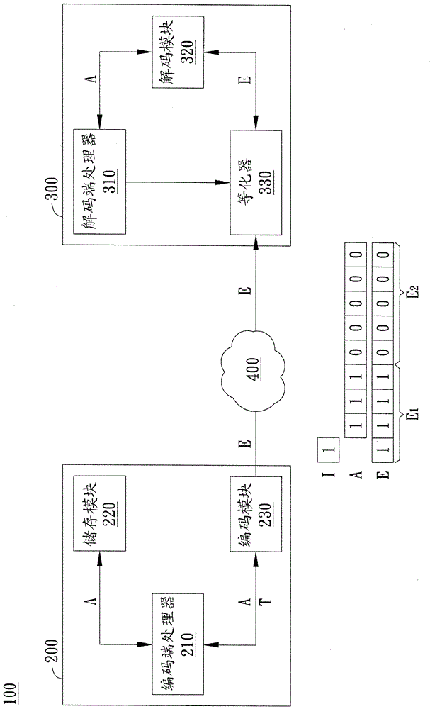 Digital data processing method and digital data transmission system