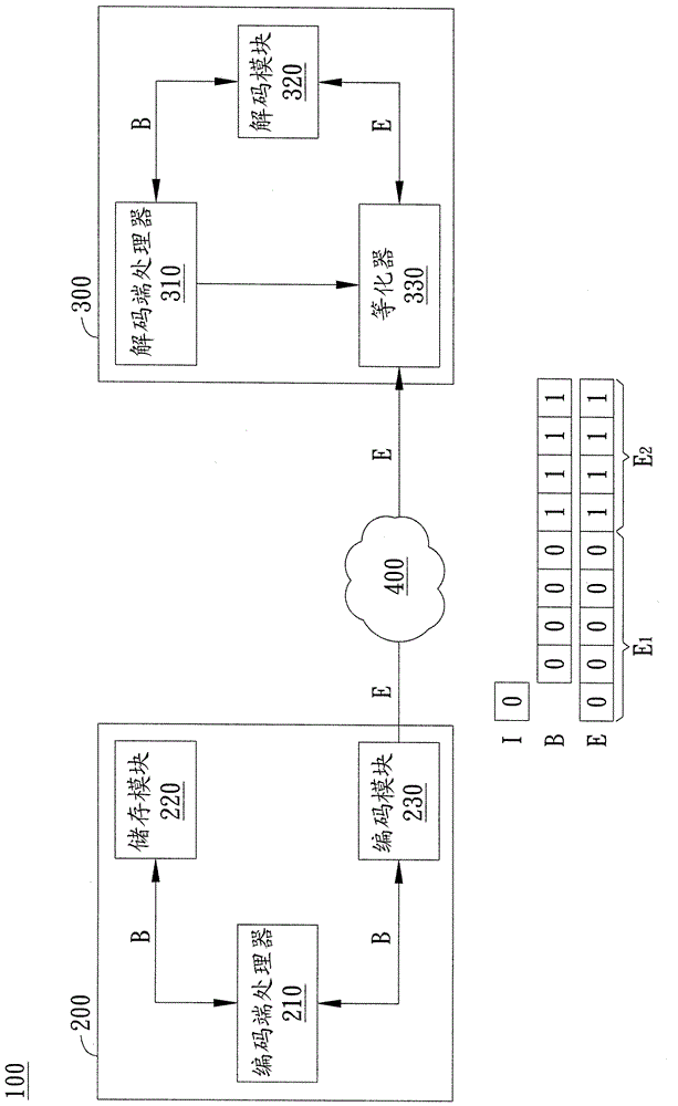 Digital data processing method and digital data transmission system