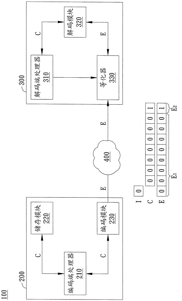 Digital data processing method and digital data transmission system