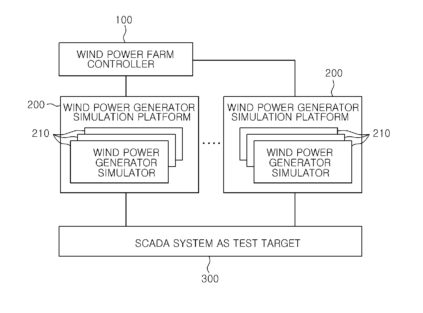 Apparatus for simulating wind power farm