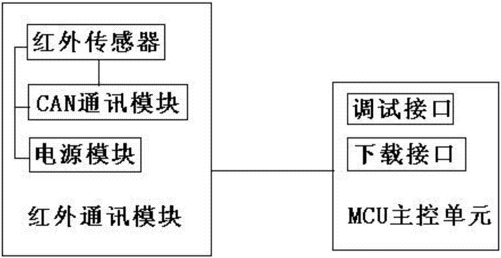 Infrared communication module capable of transmitting and receiving through four channels and control method thereof