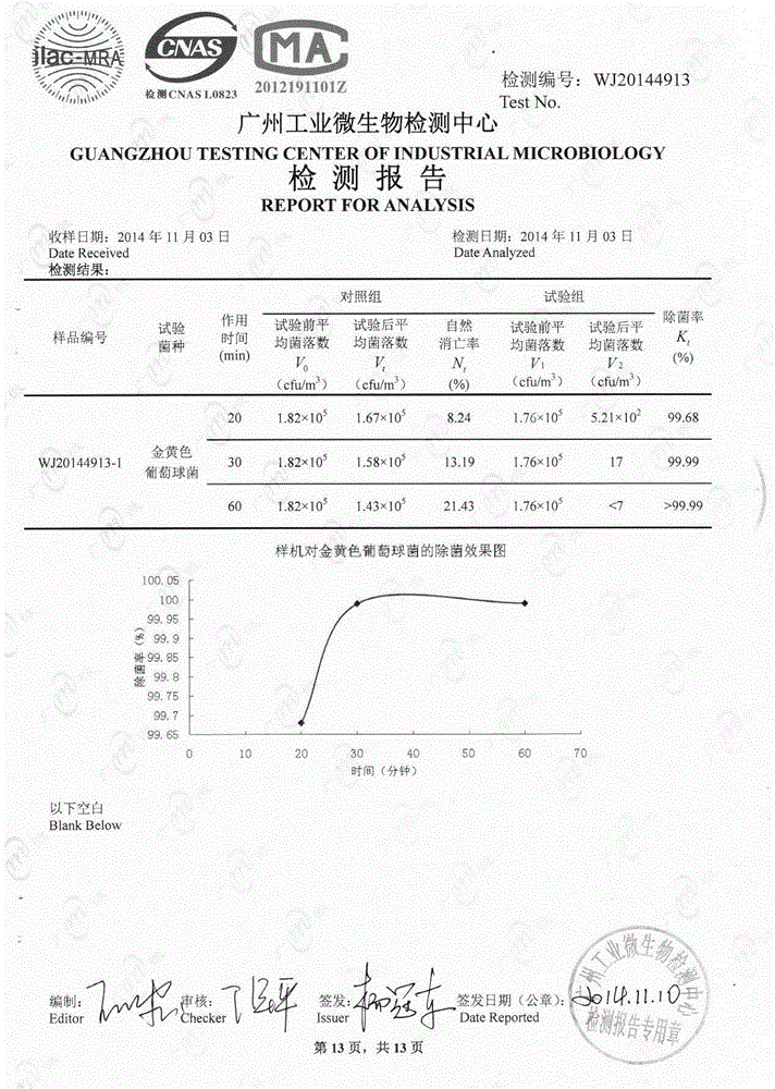 Catalyst for air sterilization, disinfection and purification and preparation method thereof