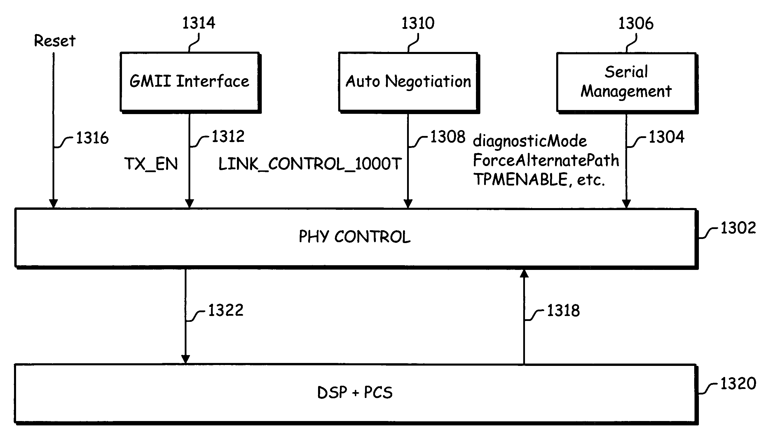 Phy control module for a multi-pair gigabit transceiver