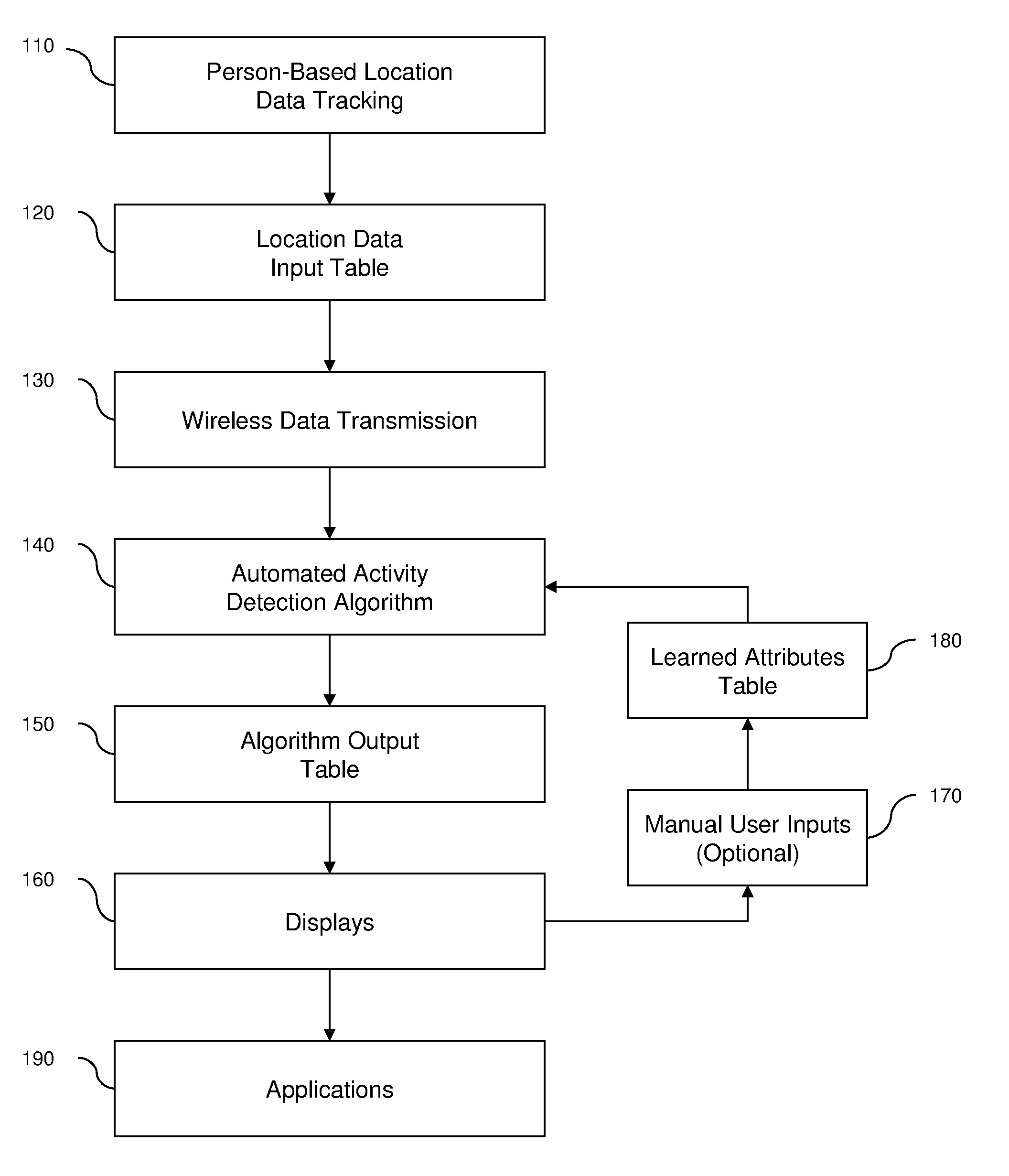 Method, system and computer program for detecting and monitoring human activity utilizing location data