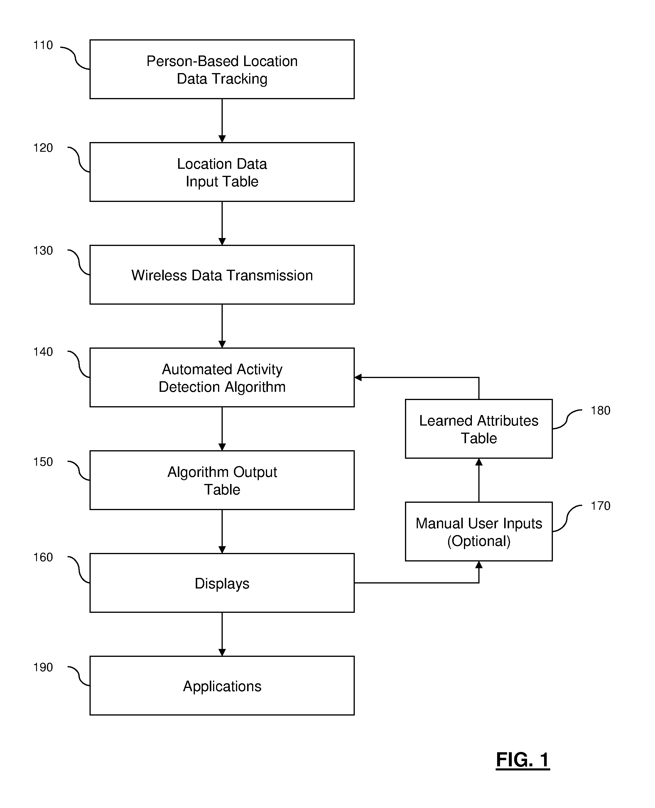 Method, system and computer program for detecting and monitoring human activity utilizing location data