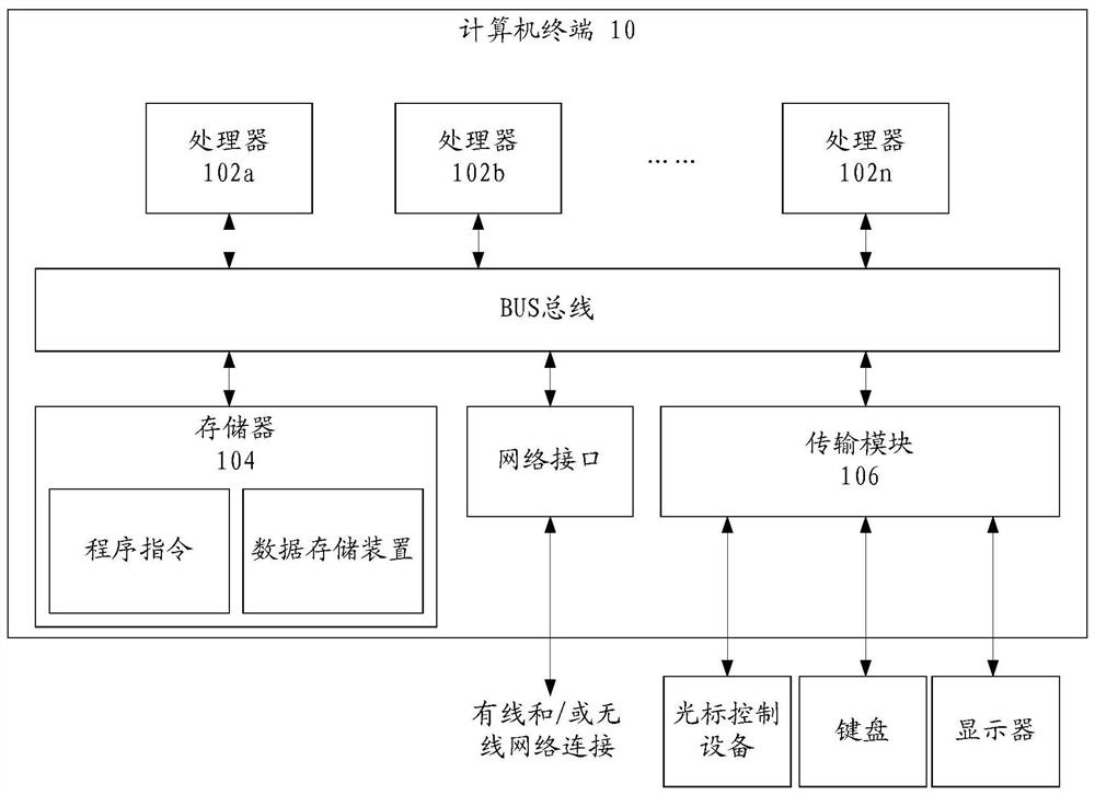 Memory allocation method, device and system for virtual machine