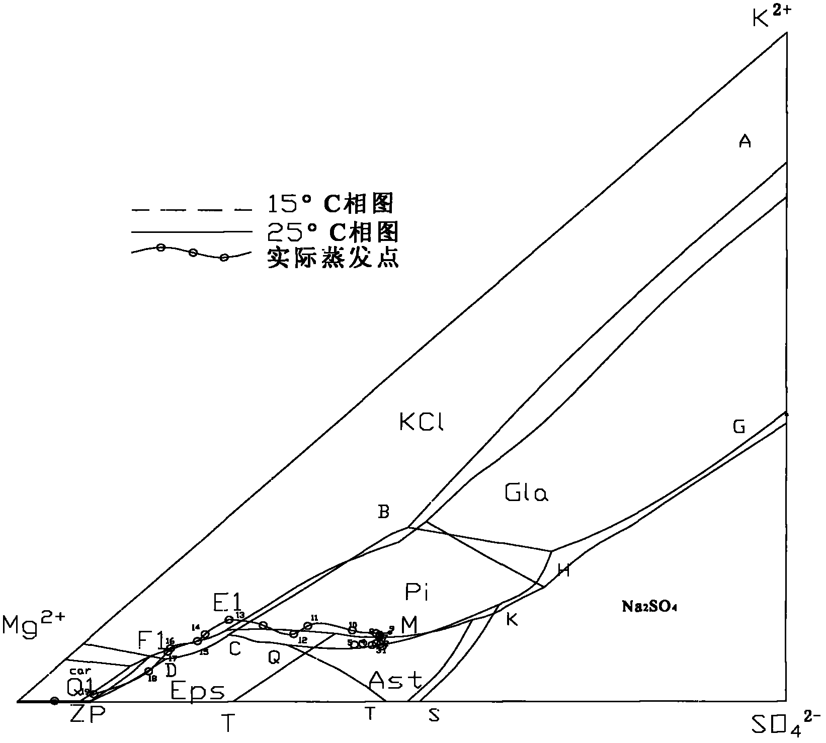 Method for preparing potassium chloride from carnallite containing magnesium sulfate