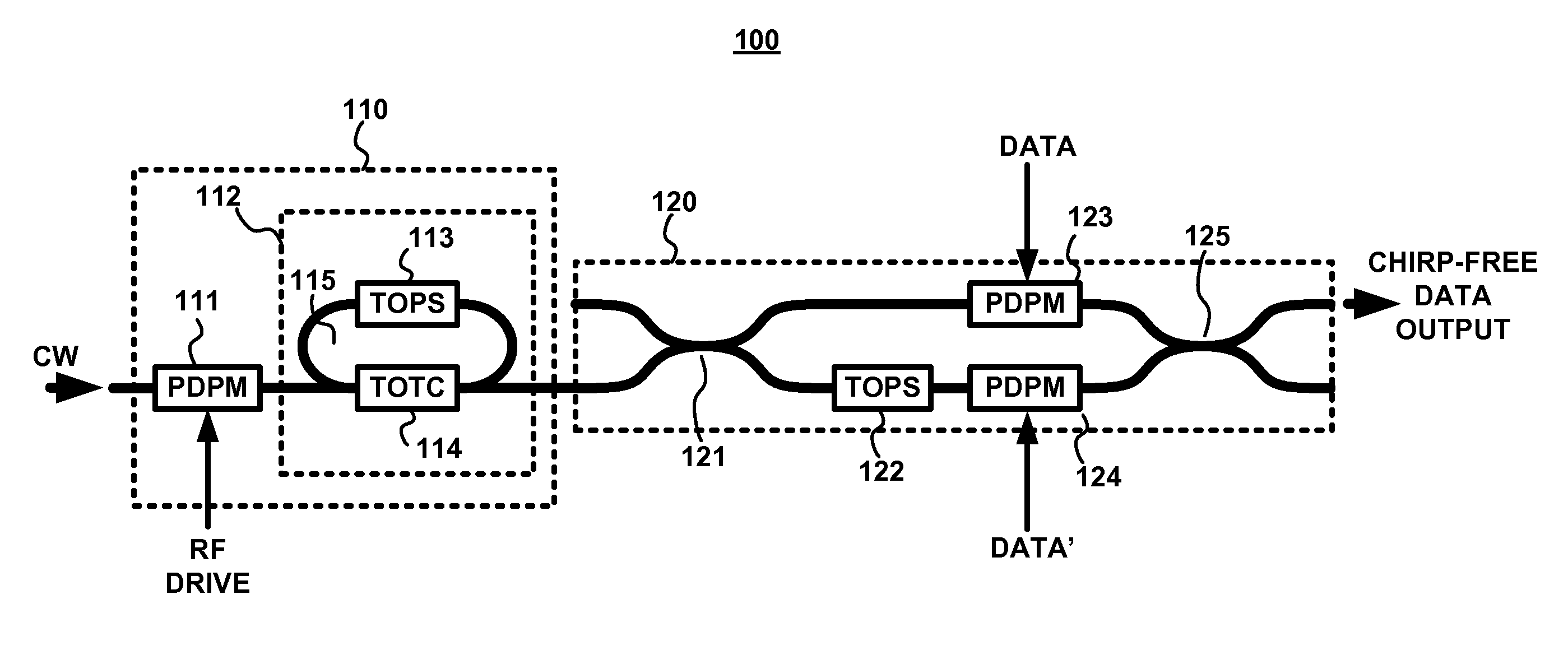 Tunable zero-chirp pulse generator using plasma dispersion phase modulator