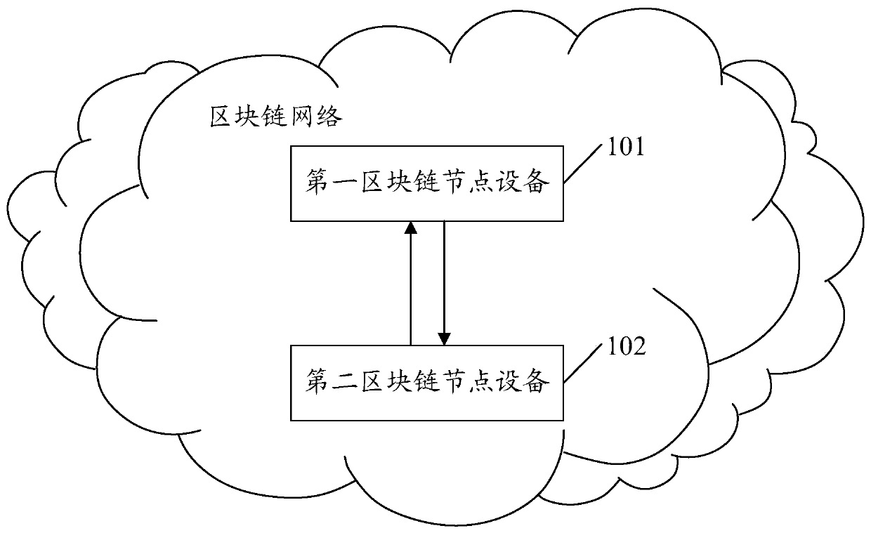 Data processing method and related equipment