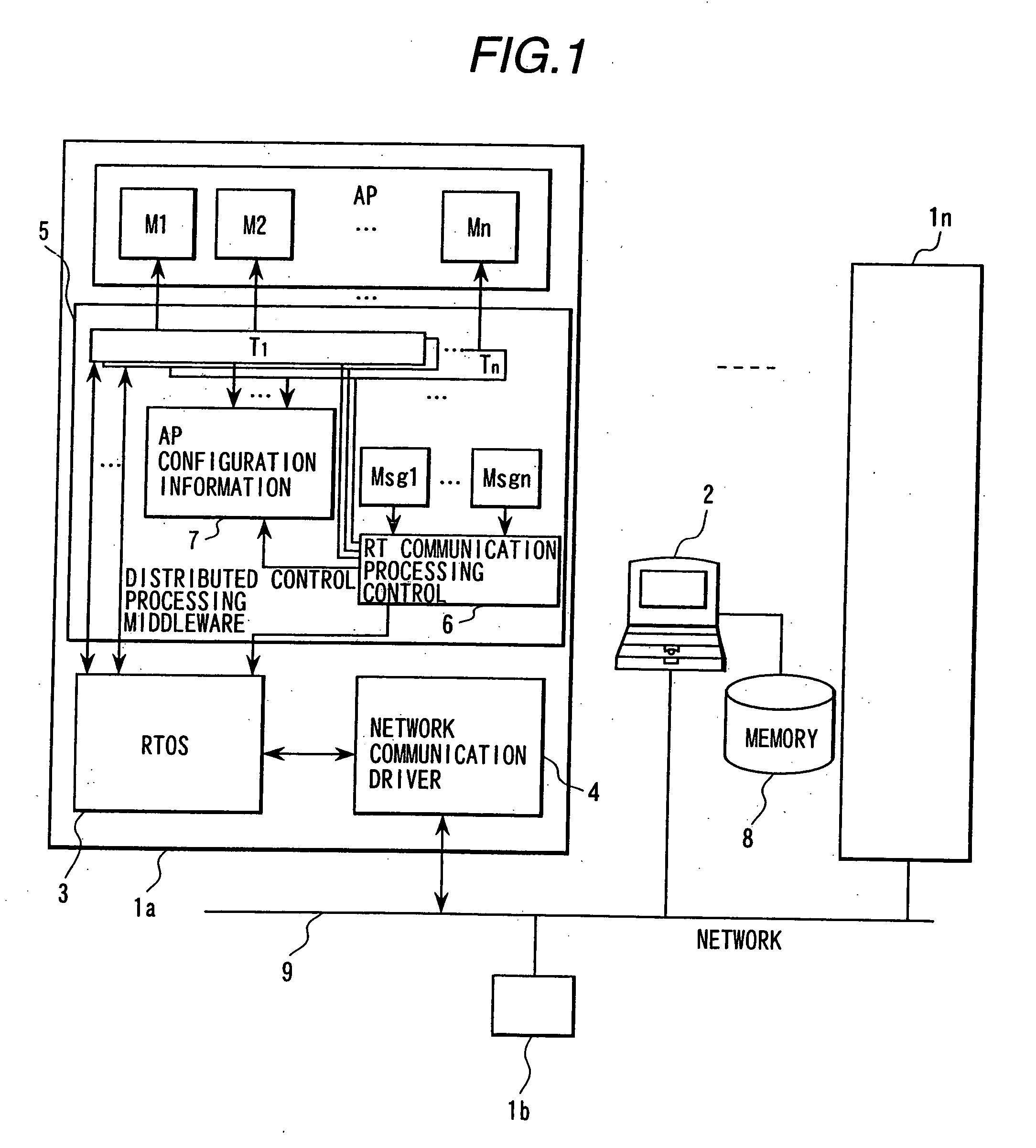 Distributed control system and information system