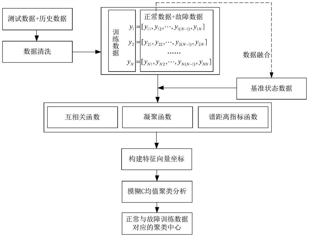 Complex equipment health state assessment method