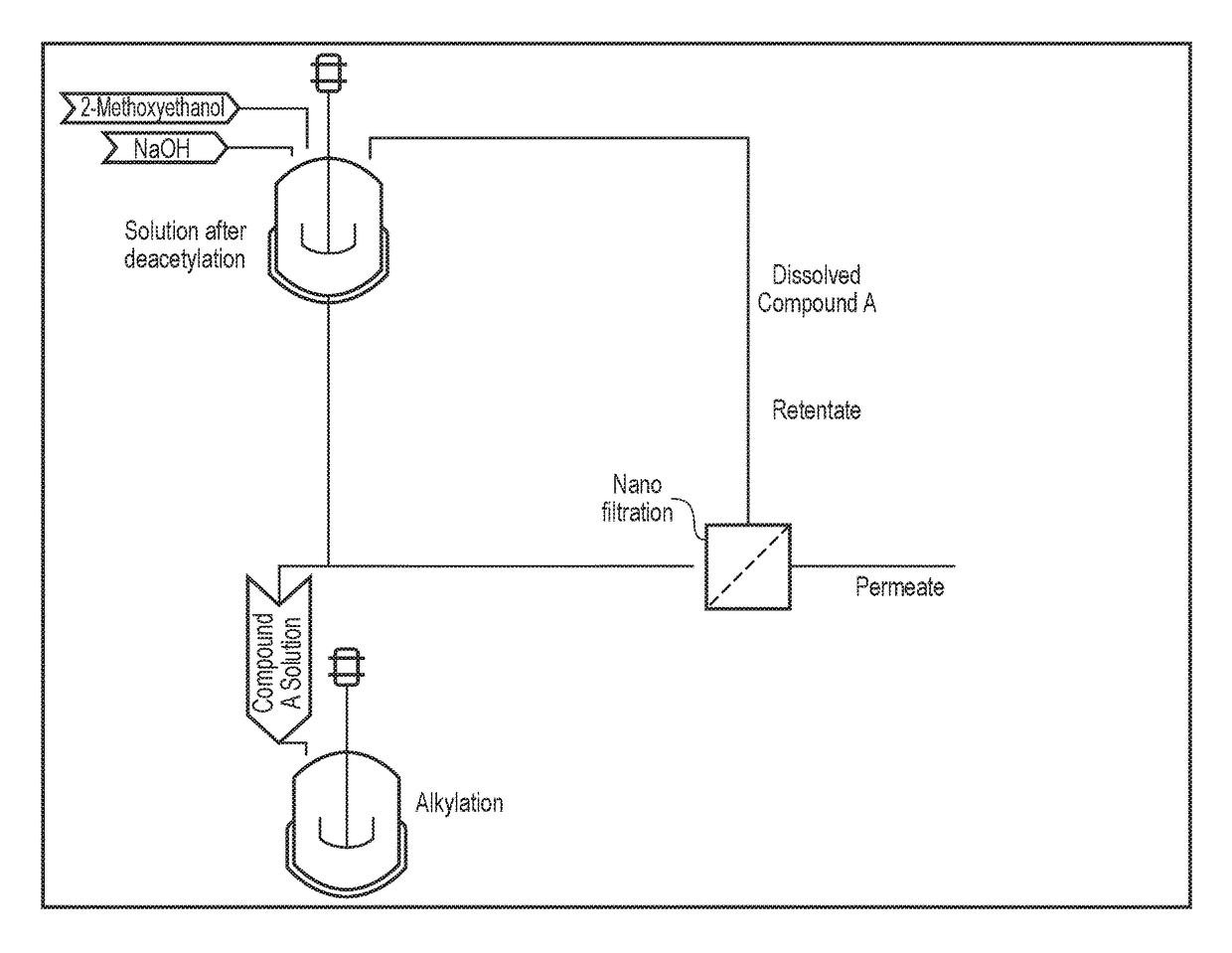 Alternative process for the purification of an intermediate in the synthesis of non-ionic X-ray contrast agents